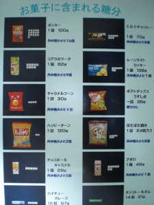 お菓子の中の糖分