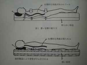 枕を選ぼう