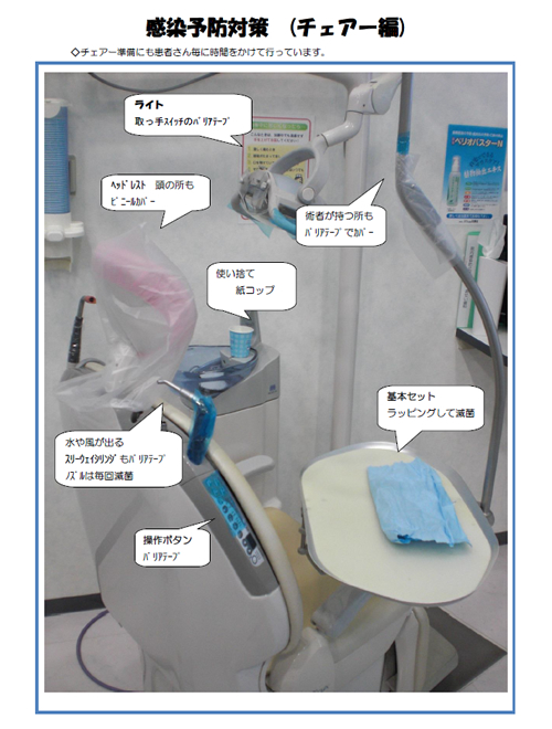 院内感染防止対策