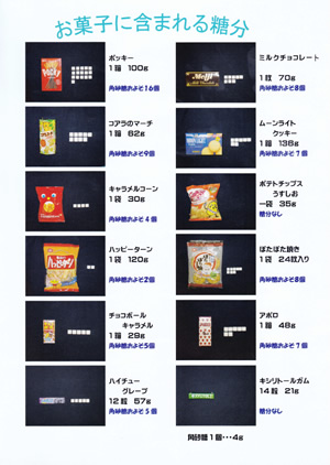 お菓子に含まれる糖分